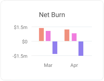 Pre-Seed & Bootstrapped