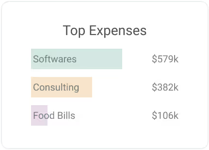 Pre-Seed & Bootstrapped