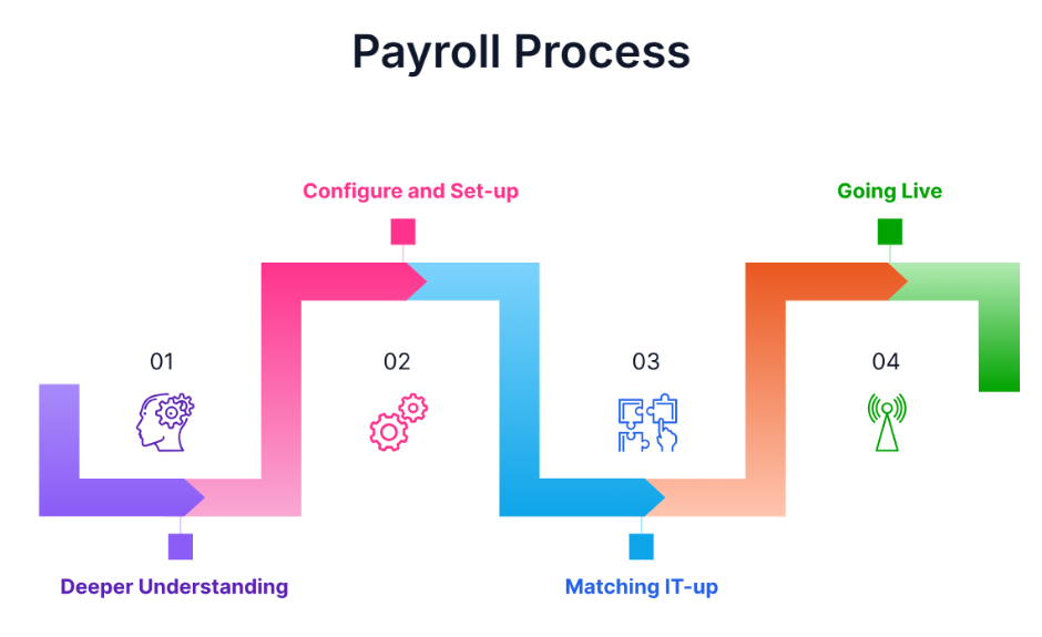 Simplify your bookkeeping