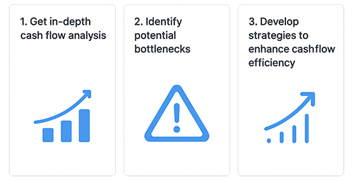 Cash flow management