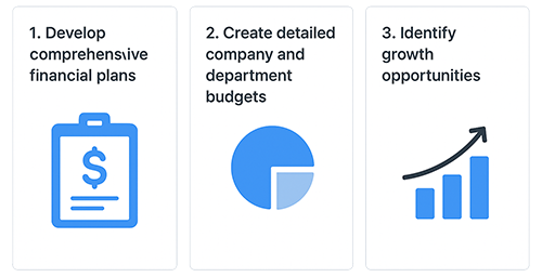 Forecasting & financial planning