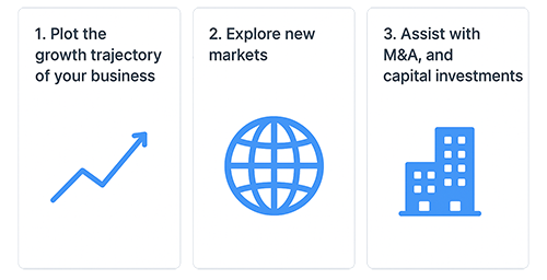 Strategic growth planning